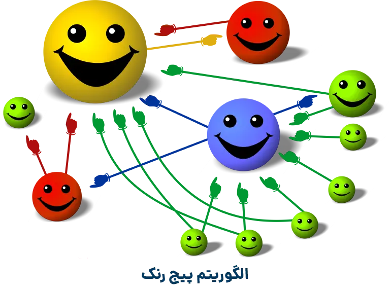 الگوریتم گوگل پیج رنک