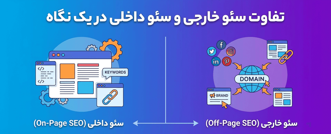 تفاوت سئو خارجی و سئو داخلی در یک نگاه